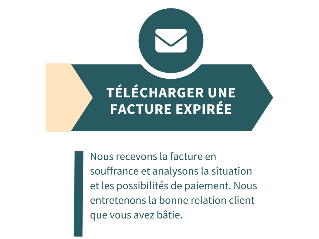 telecharger une facture expiree